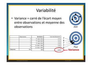 Variabilité 
• Variance = carré de l’écart moyen 
entre observations et moyenne des 
observations 
Jean 
Paul 
Observations 
7 
7 
7 
6 
6 
Moyennes 6.6 
Deviations 
7 - 6.6 = 0.4 
7 - 6.6 = 0.4 
7 - 6.6 = 0.4 
6 – 6.6 = -0.6 
6 – 6.6 = -0.6 
00..00 
Carré des Déviations 
0.16 
0.16 
0.16 
0.36 
0.36 
0.24 
7 
6 
7 
7 
6 
Variance 
Christophe Rousseau 11.02.2014 
 