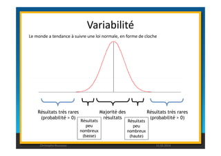 Variabilité 
Le monde a tendance à suivre une loi normale, en forme de cloche 
Majorité des 
résultats 
Résultats très rares 
(probabilité > 0) 
Résultats très rares 
(probabilité > 0) 
Résultats 
peu 
nombreux 
(basse) 
Résultats 
peu 
nombreux 
(haute) 
Christophe Rousseau 11.02.2014 
 