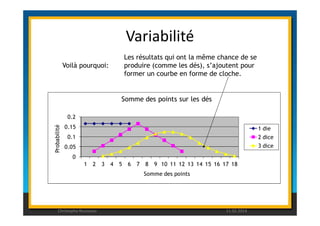 Variabilité 
Somme des points sur les dés 
Voilà pourquoi: 
Les résultats qui ont la même chance de se 
produire (comme les dés), s’ajoutent pour 
former un courbe en forme de cloche. 
0.2 
0.15 
0.1 
0.05 
0 
1 2 3 4 5 6 7 8 9 10 11 12 13 14 15 16 17 18 
Probabilité 
Somme des points 
1 die 
2 dice 
3 dice 
Christophe Rousseau 11.02.2014 
 