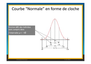Courbe “Normale” en forme de cloche 
Environ 68% des individus 
sont compris dans 
ll’’iinntteerrvvaallllee μμ++//-- 11σσ 
Christophe Rousseau 11.02.2014 
 