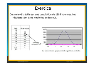 Exercice 
On a relevé la taille sur une population de 1985 hommes. Les 
résultats sont dans le tableau ci-dessous. 
25 
Christophe Rousseau 11.02.2014 
 