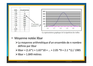 • Moyenne notée Xbar 
La moyenne arithmétique d’un ensemble de n nombre 
définie par Xbar 
Xbar = (1.6*1 + 1.65*10 + … + 2.05 *9 + 2.1 *1) / 1985 
Xbar = 1.849 mètres 
27 
Christophe Rousseau 11.02.2014 
 