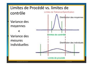 Limites de Procédé vs. limites de 
contrôle 
• Variance des 
moyennes 
 
Limites de Tolérance/Spécification 
Distribution des moyennes 
• Variance des 
mesures 
individuelles 
Limites de contrôle 
Distribution des individuels 
Limite de procédé 
Christophe Rousseau 11.02.2014 
 