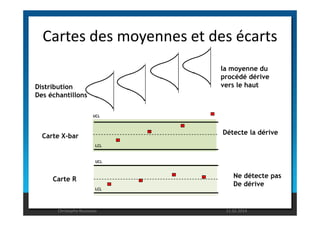 Cartes des moyennes et des écarts 
la moyenne du 
procédé dérive 
Distribution vers le haut 
Des échantillons 
UCL 
LCL 
UCL 
LCL 
Carte X-bar 
Carte R 
Détecte la dérive 
Ne détecte pas 
De dérive 
Christophe Rousseau 11.02.2014 
 