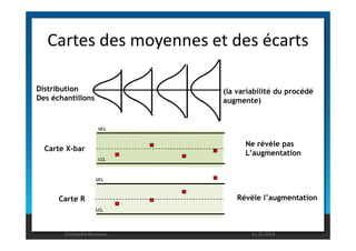 Cartes des moyennes et des écarts 
(la variabilité du procédé 
augmente) 
Distribution 
Des échantillons 
UCL 
Ne révèle pas 
L’augmentation 
UCL 
LCL 
LCL 
Révèle l’augmentation 
Carte X-bar 
Carte R 
Christophe Rousseau 11.02.2014 
 