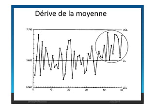 Dérive de la moyenne 
Christophe Rousseau 11.02.2014 
 
