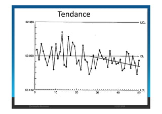 Tendance 
Christophe Rousseau 11.02.2014 
 