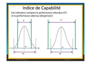 Indice de Capabilité 
Cet indicateur compare la performance attendue (IT) 
et la performance obtenue (Dispersion) 
IT IT 
73 
m m 
6σ 6σ 
Christophe Rousseau 11.02.2014 
 