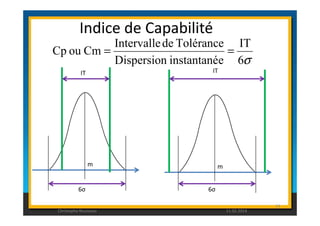 Indice de Capabilité 
Intervalle de Tolérance 
Cp ou Cm = = 
IT IT 
IT 
6s 
Dispersion instantanée 
74 
m m 
6σ 6σ 
Christophe Rousseau 11.02.2014 
 