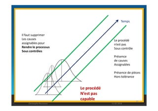 Temps 
Il faut supprimer 
Les causes 
assignables pour 
Rendre le processus 
Sous contrôles 
Le procédé 
n’est pas 
Sous contrôle 
Présence 
82 
de causes 
Assignables 
Présence de pièces 
Hors tolérance 
Le procédé 
N’est pas 
capable 
Christophe Rousseau 11.02.2014 
 