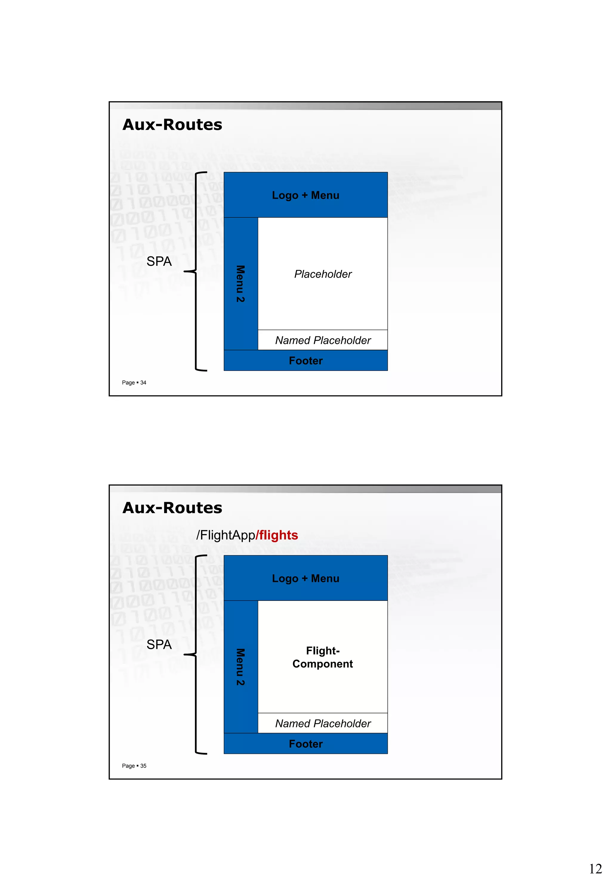 12
Aux-Routes
Page  34
Logo + Menu
Menu2
Footer
SPA
Placeholder
Named Placeholder
Aux-Routes
Page  35
Logo + Menu
Menu2
Footer
SPA Flight-
Component
Named Placeholder
/FlightApp/flights
 