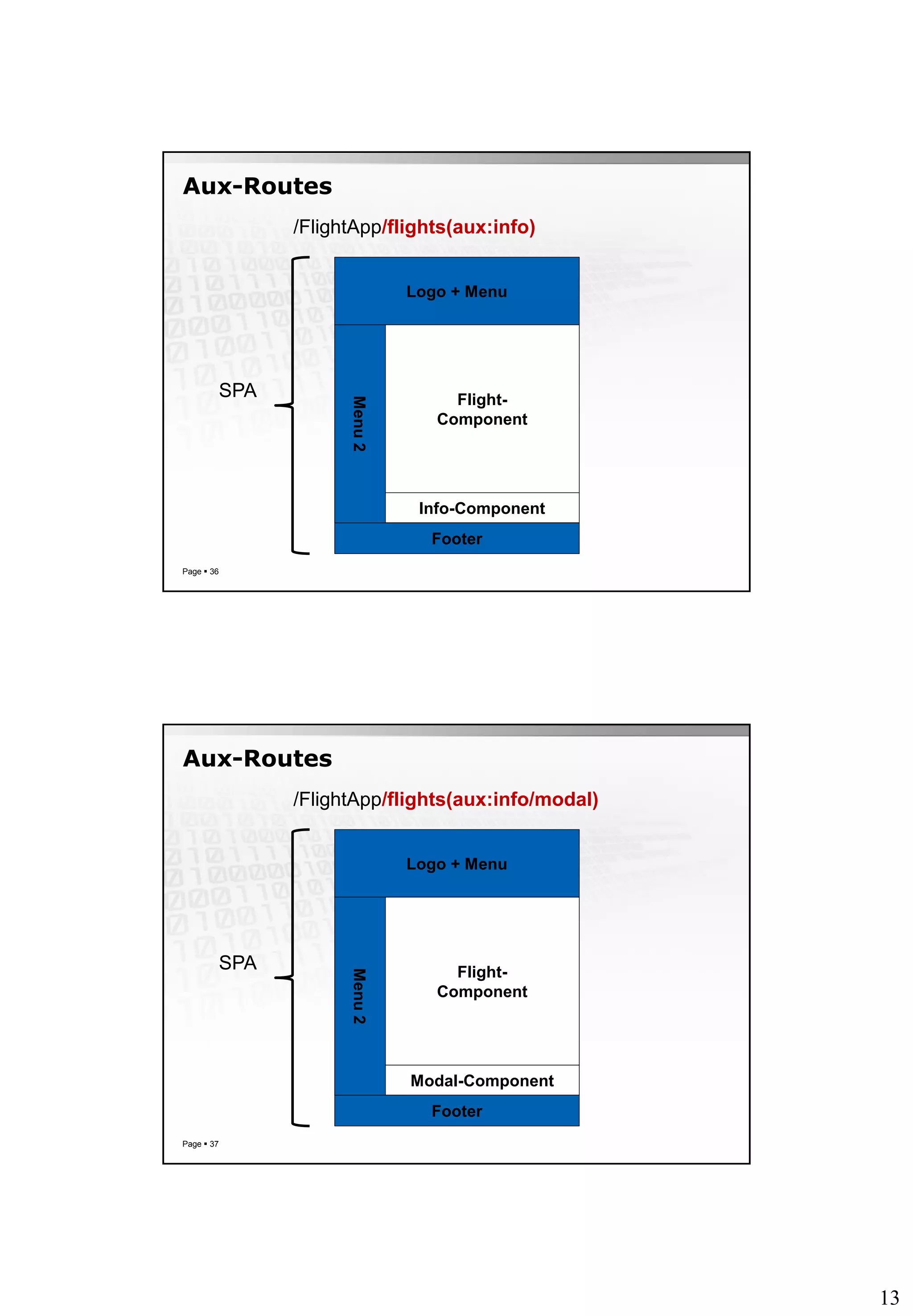 13
Aux-Routes
Page  36
Logo + Menu
Menu2
Footer
SPA Flight-
Component
Info-Component
/FlightApp/flights(aux:info)
Aux-Routes
Page  37
Logo + Menu
Menu2
Footer
SPA Flight-
Component
Modal-Component
/FlightApp/flights(aux:info/modal)
 