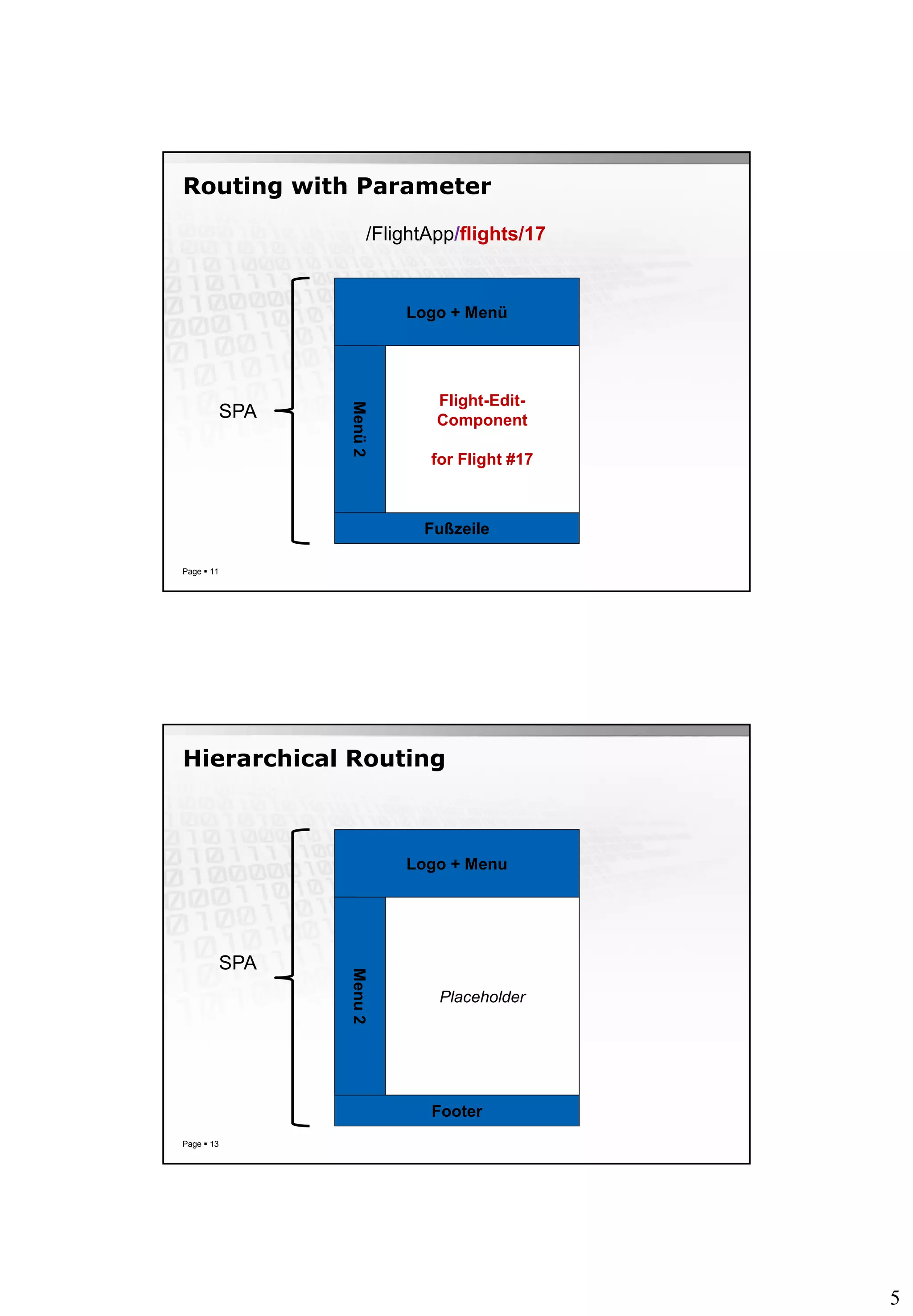 5
Routing with Parameter
Page  11
Logo + Menü
Menü2
Fußzeile
SPA
Flight-Edit-
Component
for Flight #17
/FlightApp/flights/17
Hierarchical Routing
Page  13
Logo + Menu
Menu2
Footer
SPA
Placeholder
 