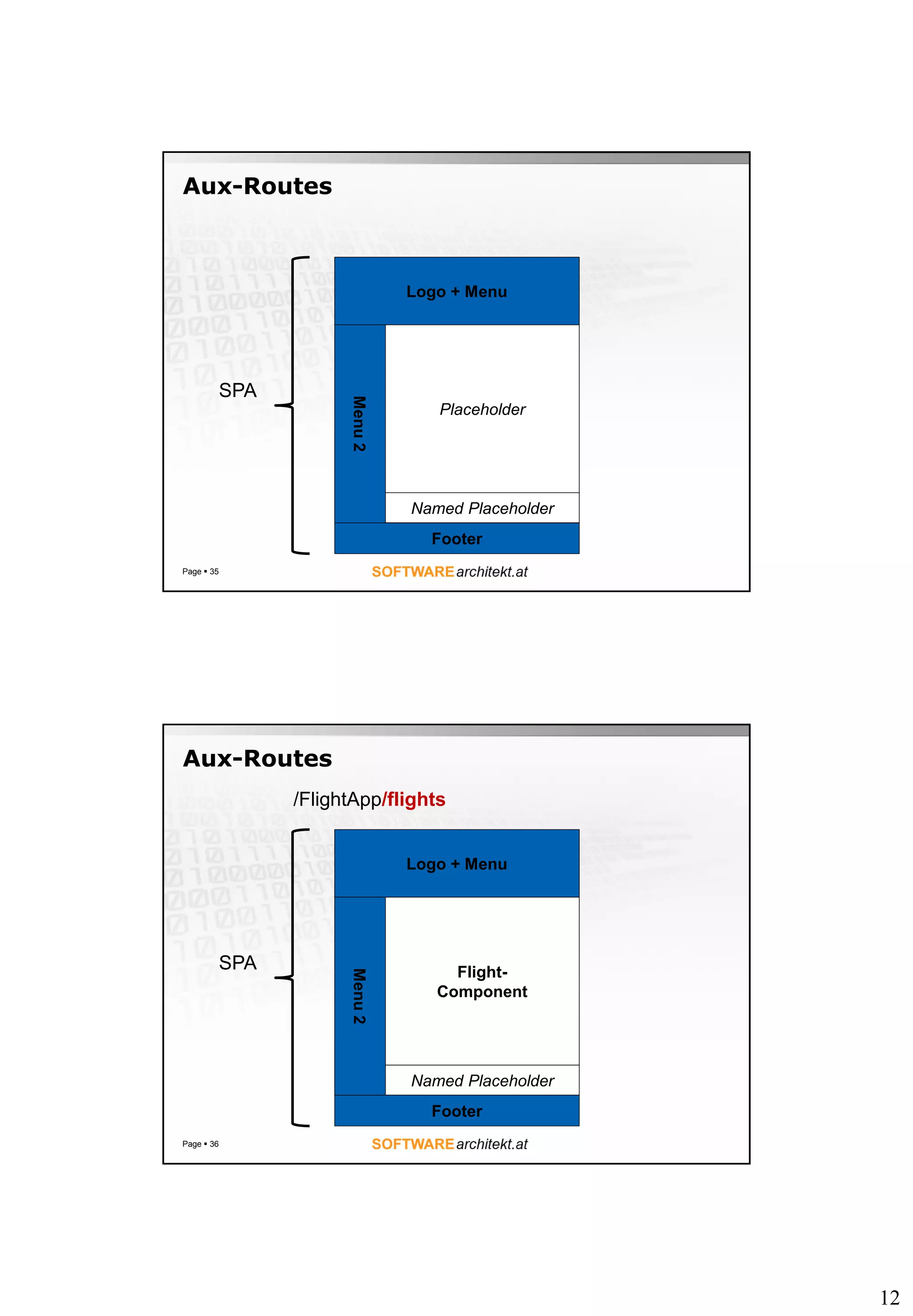 12
Aux-Routes
Page  35
Logo + Menu
Menu2
Footer
SPA
Placeholder
Named Placeholder
Aux-Routes
Page  36
Logo + Menu
Menu2
Footer
SPA Flight-
Component
Named Placeholder
/FlightApp/flights
 