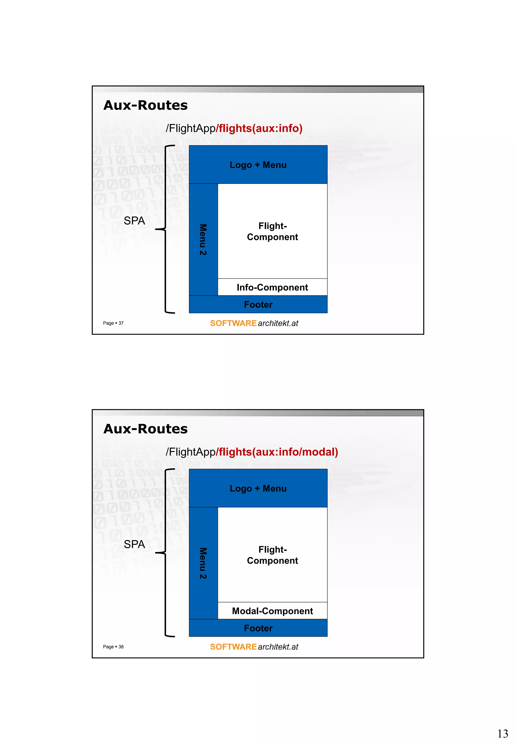 13
Aux-Routes
Page  37
Logo + Menu
Menu2
Footer
SPA Flight-
Component
Info-Component
/FlightApp/flights(aux:info)
Aux-Routes
Page  38
Logo + Menu
Menu2
Footer
SPA Flight-
Component
Modal-Component
/FlightApp/flights(aux:info/modal)
 
