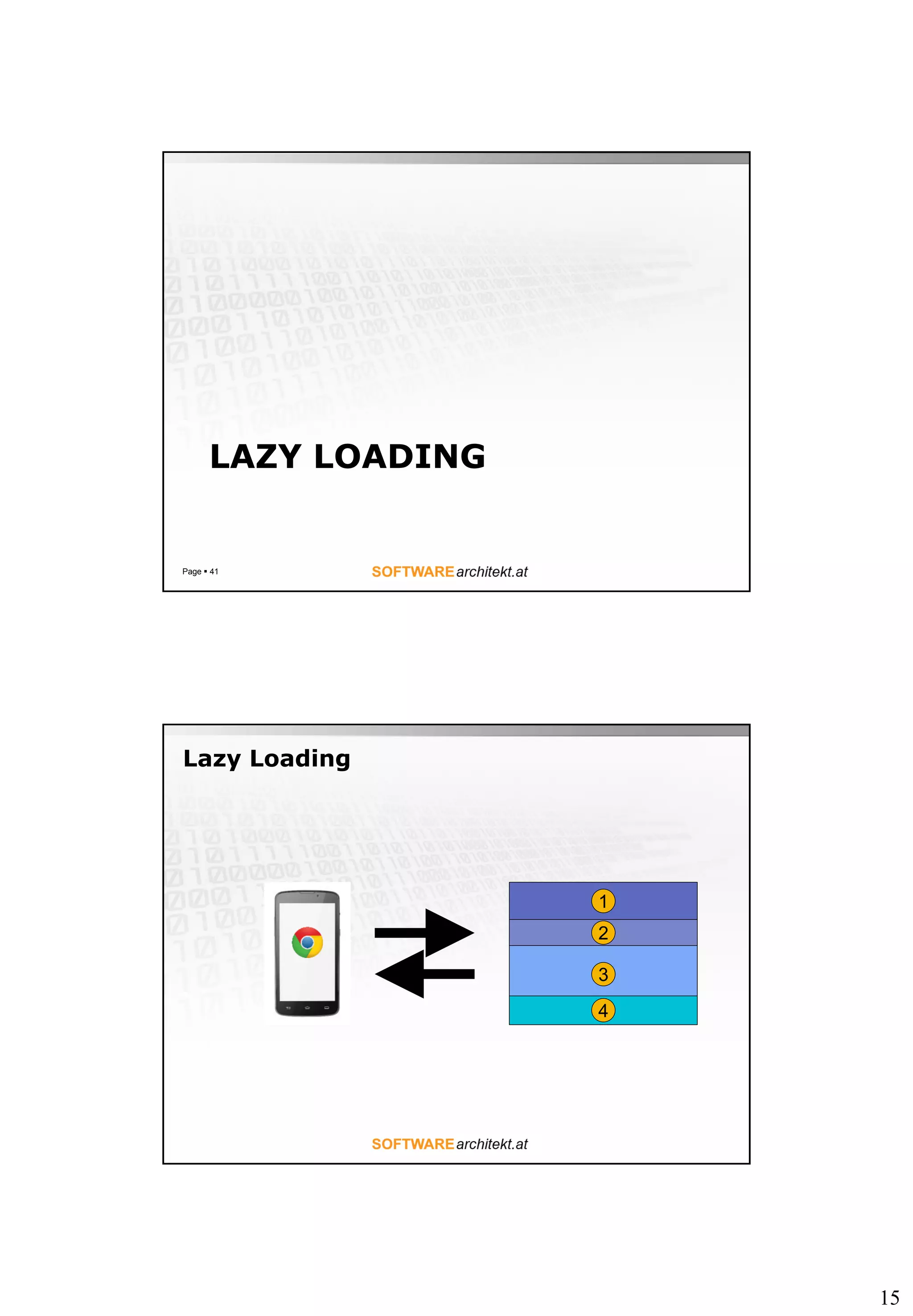 15
LAZY LOADING
Page  41
1
4
3
2
Lazy Loading
 