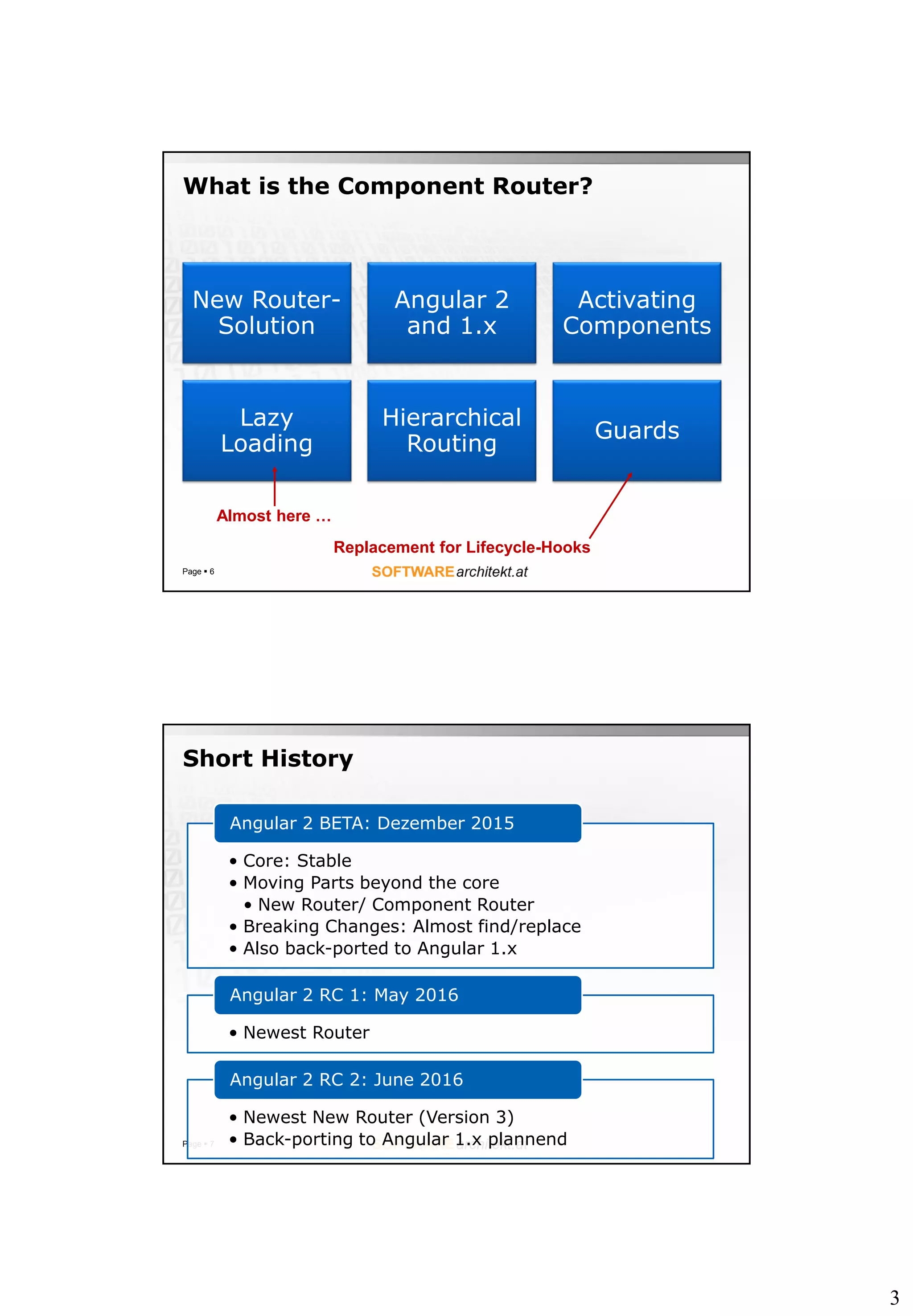 3
What is the Component Router?
Page  6
New Router-
Solution
Angular 2
and 1.x
Activating
Components
Lazy
Loading
Hierarchical
Routing
Guards
Replacement for Lifecycle-Hooks
Almost here …
Short History
Page  7
• Core: Stable
• Moving Parts beyond the core
• New Router/ Component Router
• Breaking Changes: Almost find/replace
• Also back-ported to Angular 1.x
Angular 2 BETA: Dezember 2015
• Newest Router
Angular 2 RC 1: May 2016
• Newest New Router (Version 3)
• Back-porting to Angular 1.x plannend
Angular 2 RC 2: June 2016
 
