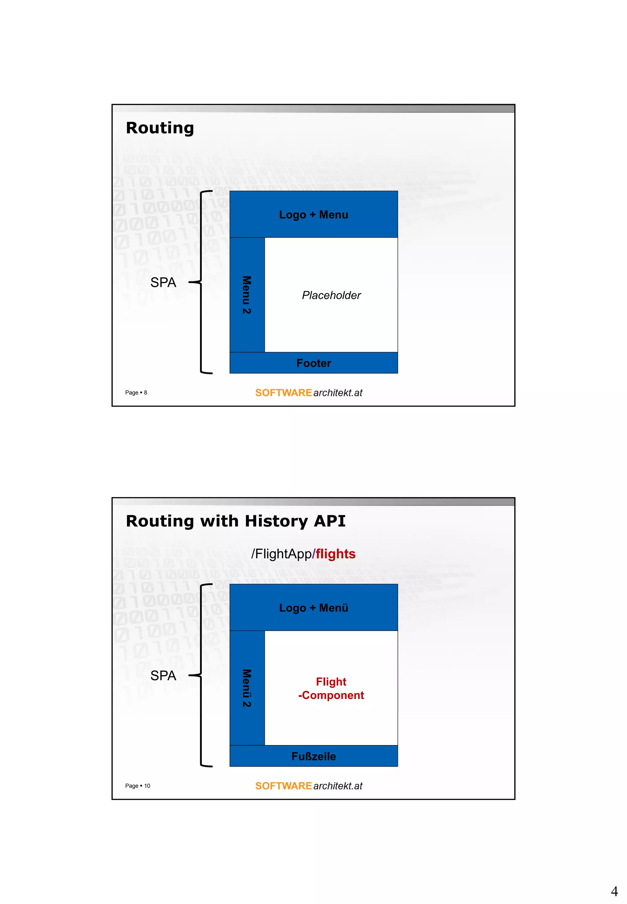 4
Routing
Page  8
Logo + Menu
Menu2
Footer
SPA
Placeholder
Routing with History API
Page  10
Logo + Menü
Menü2
Fußzeile
SPA Flight
-Component
/FlightApp/flights
 