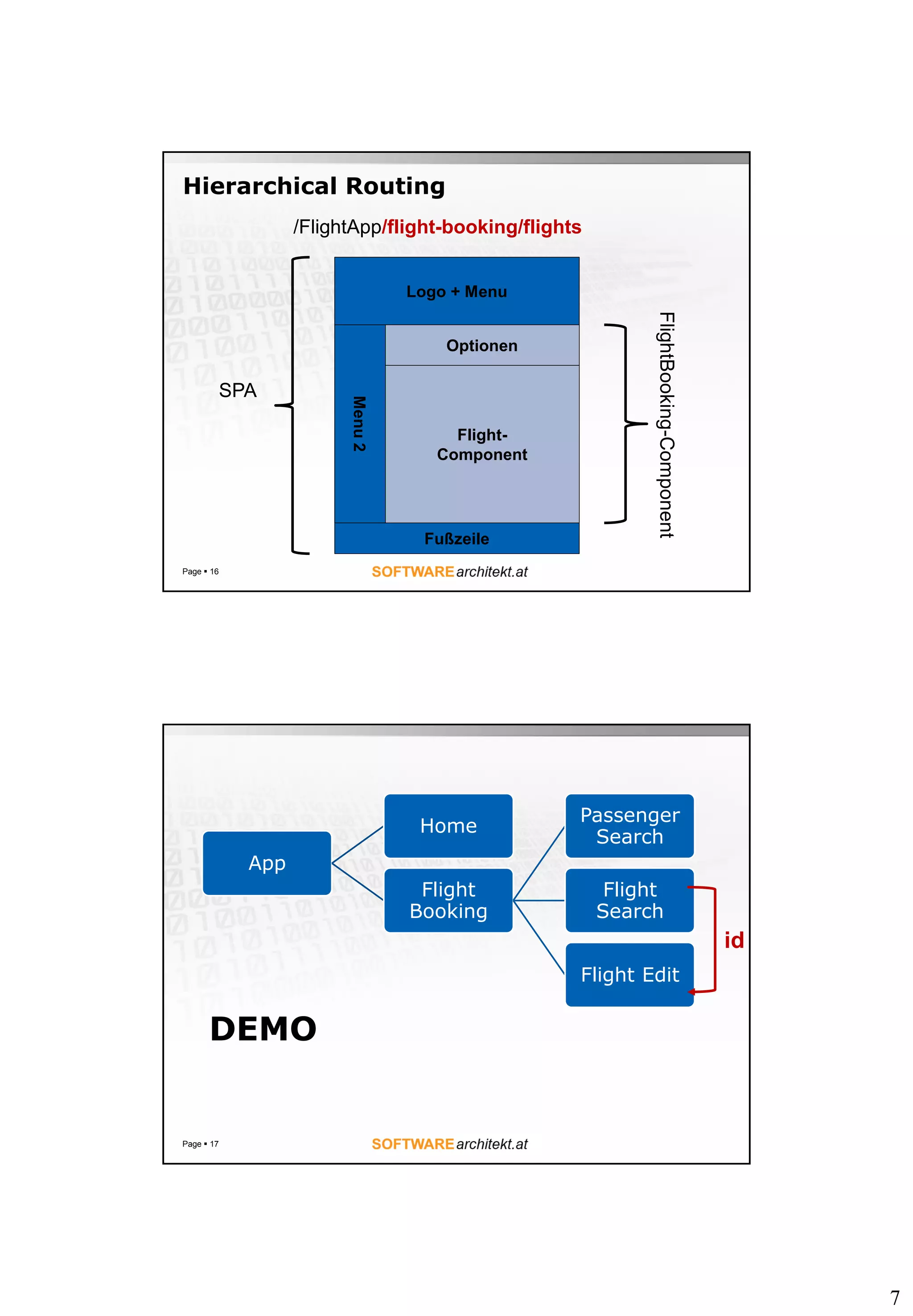 7
Hierarchical Routing
Page  16
Logo + Menu
Menu2
Fußzeile
SPA
/FlightApp/flight-booking/flights
Optionen
Flight-
Component
FlightBooking-Component
DEMO
Page  17
App
Home
Flight
Booking
Passenger
Search
Flight
Search
Flight Edit
id
 