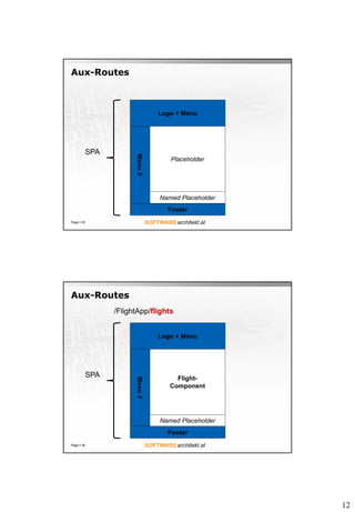 12
Aux-Routes
Page ? 35
Logo + Menu
Menu2
Footer
SPA
Placeholder
Named Placeholder
Aux-Routes
Page ? 36
Logo + Menu
Menu2
Footer
SPA Flight-
Component
Named Placeholder
/FlightApp/flights
 