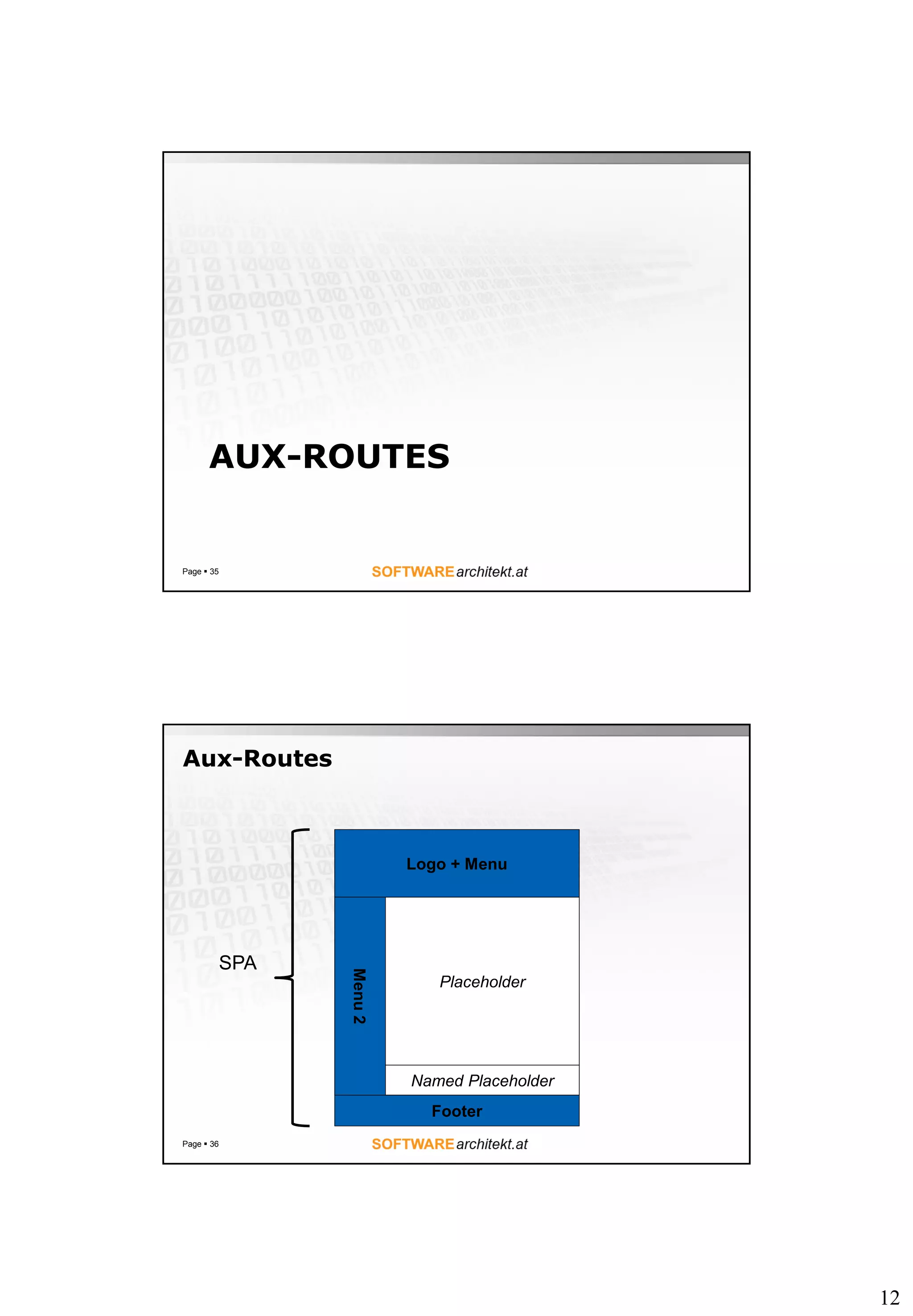 12
AUX-ROUTES
Page  35
Aux-Routes
Page  36
Logo + Menu
Menu2
Footer
SPA
Placeholder
Named Placeholder
 