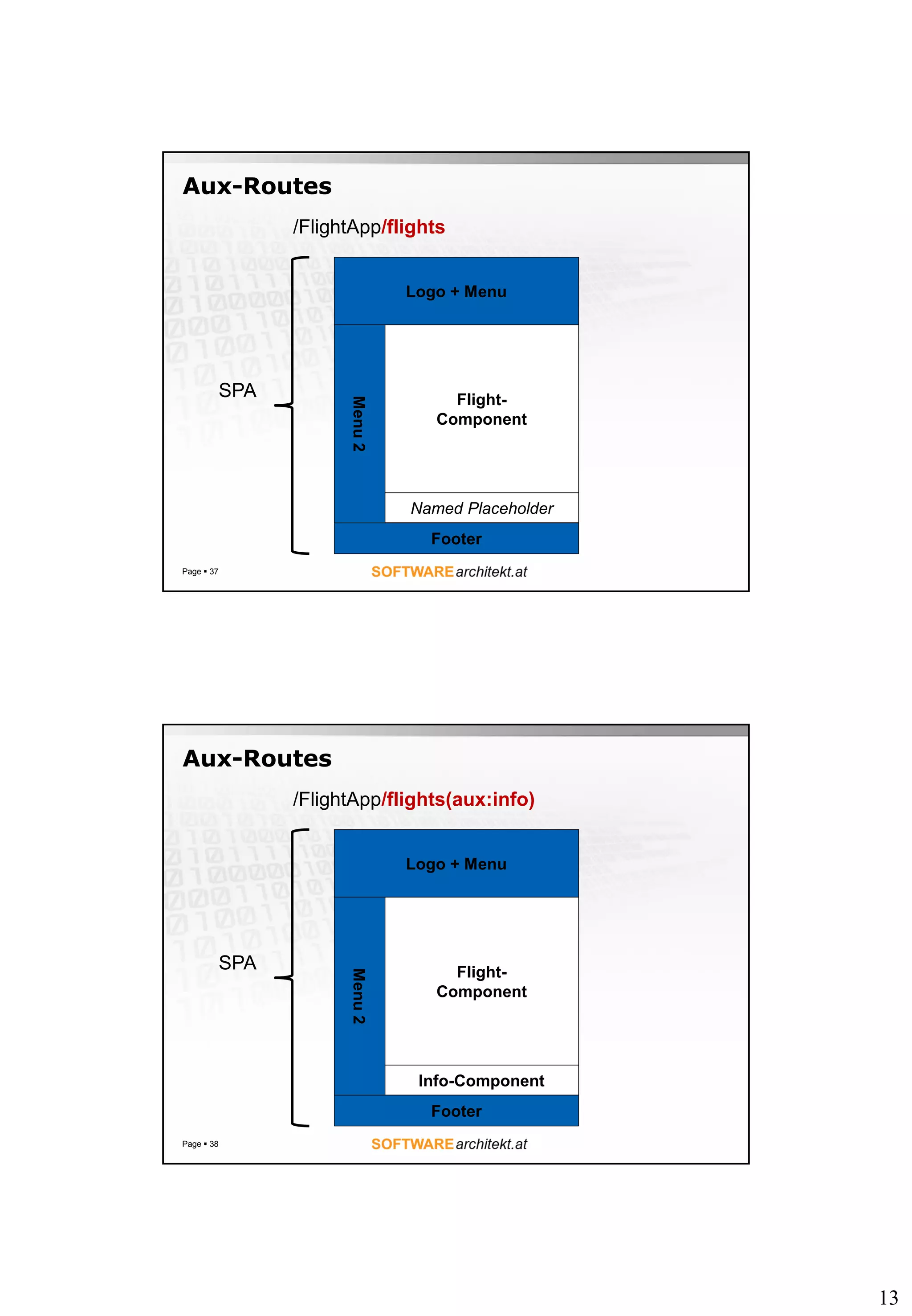 13
Aux-Routes
Page  37
Logo + Menu
Menu2
Footer
SPA Flight-
Component
Named Placeholder
/FlightApp/flights
Aux-Routes
Page  38
Logo + Menu
Menu2
Footer
SPA Flight-
Component
Info-Component
/FlightApp/flights(aux:info)
 