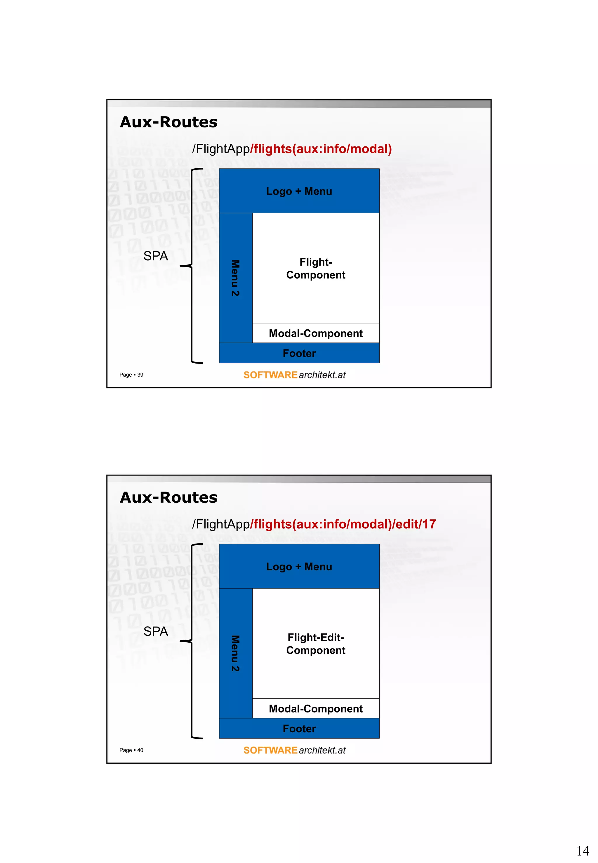 14
Aux-Routes
Page  39
Logo + Menu
Menu2
Footer
SPA Flight-
Component
Modal-Component
/FlightApp/flights(aux:info/modal)
Aux-Routes
Page  40
Logo + Menu
Menu2
Footer
SPA Flight-Edit-
Component
Modal-Component
/FlightApp/flights(aux:info/modal)/edit/17
 