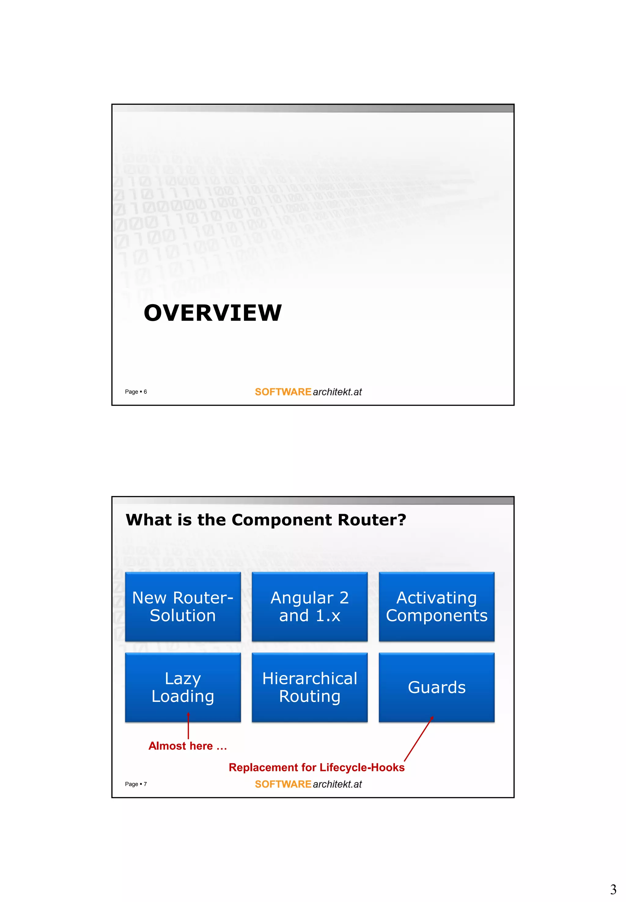 3
OVERVIEW
Page  6
What is the Component Router?
Page  7
New Router-
Solution
Angular 2
and 1.x
Activating
Components
Lazy
Loading
Hierarchical
Routing
Guards
Replacement for Lifecycle-Hooks
Almost here …
 