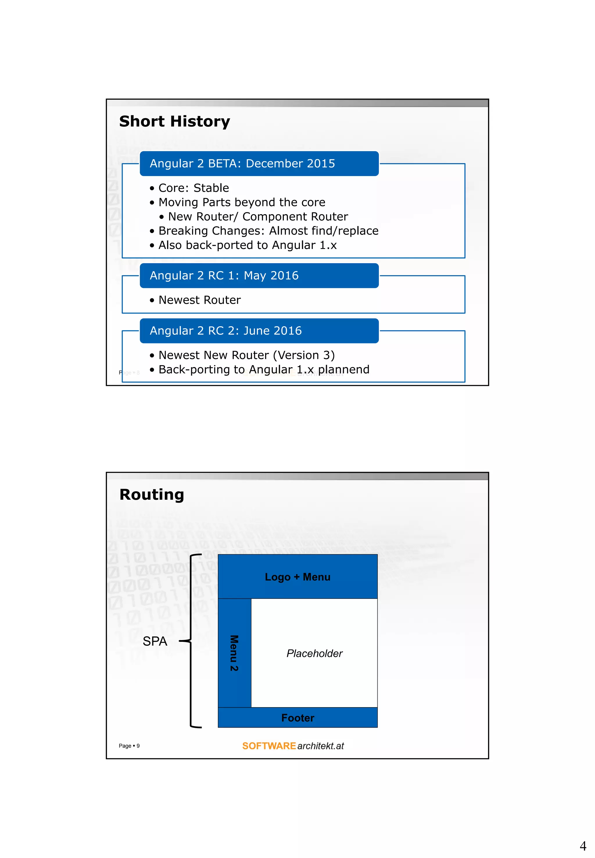 4
Short History
Page  8
• Core: Stable
• Moving Parts beyond the core
• New Router/ Component Router
• Breaking Changes: Almost find/replace
• Also back-ported to Angular 1.x
Angular 2 BETA: December 2015
• Newest Router
Angular 2 RC 1: May 2016
• Newest New Router (Version 3)
• Back-porting to Angular 1.x plannend
Angular 2 RC 2: June 2016
Routing
Page  9
Logo + Menu
Menu2
Footer
SPA
Placeholder
 