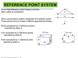 Reference Positioning System 2 3 1 principle automotive location guide align | PPTX