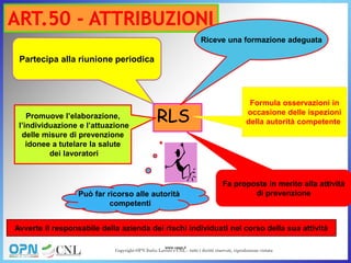 Pr Rls Triangle Ruolo dl_pr_rls_spp_rspp_ae | PDF