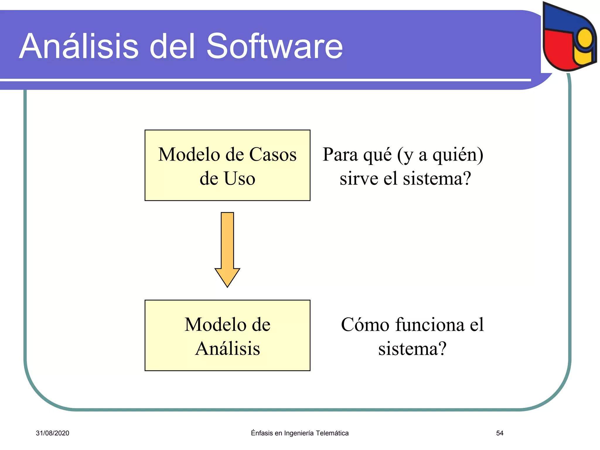 Modelo de
Análisis
Cómo funciona el
sistema?
Modelo de Casos
de Uso
Para qué (y a quién)
sirve el sistema?
Análisis del Software
Énfasis en Ingeniería Telemática 5431/08/2020
 