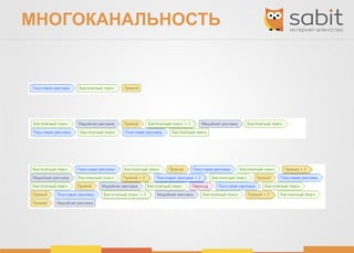 МНОГОКАНАЛЬНОСТЬ
 