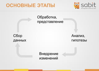 ОСНОВНЫЕ ЭТАПЫ
Сбор
данных
Обработка,
представление
Анализ,
гипотезы
Внедрение
изменений
 