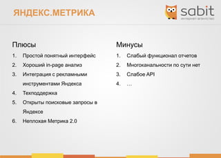 ЯНДЕКС.МЕТРИКА
Плюсы
1. Простой понятный интерфейс
2. Хороший in-page анализ
3. Интеграция с рекламными
инструментами Яндекса
4. Техподдержка
5. Открыты поисковые запросы в
Яндексе
6. Неплохая Метрика 2.0
Минусы
1. Слабый функционал отчетов
2. Многоканальности по сути нет
3. Слабое API
4. …
 