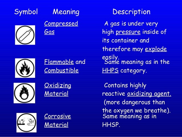 What Is The Meaning Of Compressed Natural Gas What Is The Meaning Of Compressed Natural Gas