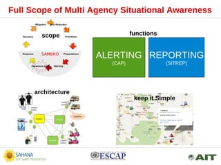 Full Scope of Multi Agency Situational Awareness
functions
ALERTING
(CAP)
REPORTING
(SITREP)
scope
architecture
keep it Si...