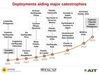 Deployments aiding major catestrophies
2006
2013
2012
2011
2010
20092008
2007
2005
Tsunami,
Sri Lanka
Kashmir
Earthquake,
...