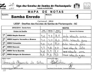 ---t~ li9a dal EICOial de Samba de rlorianopolil
~NTA cATARINA

l

tr ~ f

SECRE fAH!A

MUNICIPAL
Of.' THRlSMO

rundada em 06/09/1005

MAPA
Quesito:

SETUR
'

NOT AS

DE

Modulo:

Samba Enredo

1

Carnaval 2014
LIESF - Desfiles das Escolas de Samba de Florianopolis·- SC
28/02/2014- Sexta-feira
Letra
4,0 a 5,0

Ordem de Desfile

1a
2a
3a
4a
5a
6a

I GRES Na~ao
I GRES

'1

Guarani

Imperio Vermelho e Branco

Lj

I GRES Futsamba

Melodia
4,0 a 5,0

I

Soma =
Nota Final

as
o,

Numero Por Extenso

0-<.

<0~~0

Lj

I GRES Dascuia

I

NOTA

'i

I GRES Terra Querida

I GRES Amigos do Garamuru

"11o,e.

~

~Jose Roberto Ferreira Brandao • Coordenado

PIP

. . . . ,.. • • • • Q

 