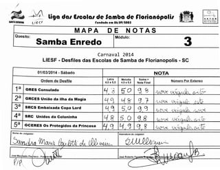 ./

- tC
l ((

SANTA CATARINA

~

liga da1 E1cola1 de Samba de flotianOpolil

f

SETUR
SECR:r:: fAH!A

t'~J t;!l1 /~l£~h

(undada em 06/09/1005

MAPA

DE

Quesito:

!1"9 ~

NOTAS

Modulo:

Samba Enredo

3

Carnaval 2014
LIESF - Desfiles das Escolas de Samba de Florianopolis - SC
01/03/2014- Sabado
Ordem de Desfile

1a
2a
3a
4a
sa

GRES Consulado
GRCES Uniao da ilha da Magia
SRCS Embaixada Copa Lord
SRC Unidos da Coloninha

NOTA
Letra
4,0 a 5,0

Melodia
4,0 a 5,0

Soma=
Nota Final

L{ 'a
'1 c~

!rO

'ji <6

t-f~

g}

y~

5iLQ

tJ.9

/
f/P

·U&-'*- ·C1touillc: Jl~t;·

.

.

}

t(J-t<:AJdh,
f

/ 1it1.t~:rc.,.e

Lt (~-€. .c~.c~JJc._ &~tf:.
.

1

)

t5

/lAG~~ -~v~~DcA. c.~'

,')l

'

~~~..:_

/~~den!lr~r
~F

Pd:eco - Pre

jyY

(

_.),_

/



t>-

Assinatura do Julgador:

~rJM 'YJilru~cQ ~ ,fJJ_ttJ· o& [Q0 ~~~~
Mach~do

&.{

I

A.t~)~

L{?J 50 q.)~~
""·
ILJ, q 4i/ Cj g g

Nome do Julgador:

Jose

;N_<fl~ t~~cM&.')

'

GCERES Os Protegidos da Princesa

Numero Por Extenso

Jose Roberto

(

...__

~-~11

F~~ ""{ -

-

.li

I

&tn0/5_ -·

de~~~~ e ur

~~

~

j

'§

w .. "".

~

 