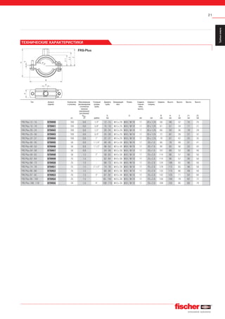 21
ServiceТрубныехомуты
Installation
SystemMS-L
Installation
SystemMS
Installation
SystemFUS
InstallationGrid
Fixpointand
SlidingElements
Airductand
Metalrooffixings
Accessories
StainlessSteel
InstallationSystem
Airconditioner
fixings
ElectricalfixingsSanitaryfixingsRadiatorfixings
Plugsand
Anchors
FRS-Plus
FRS Plus 12 - 15 079440 100 0.8 1/4” 12 - 15 M 5 x 20 M 8 / M 10 17 20 x 1.25 58 48 32 15 25
FRS Plus 15 - 19 079441 100 0.8 3/8” 15 - 19 M 5 x 25 M 8 / M 10 17 20 x 1.25 61 51 34 17 27
FRS Plus 20 - 24 079442 100 0.8 1/2” 20 - 24 M 5 x 25 M 8 / M 10 17 20 x 1.25 66 56 36 19 29
FRS Plus 25 - 30 079443 100 0.8 3/4” 25 - 30 M 5 x 25 M 8 / M 10 17 20 x 1.25 72 62 39 22 32
FRS Plus 32 - 37 079444 100 0.8 1” 32 - 37 M 5 x 25 M 8 / M 10 17 20 x 1.25 79 67 42 25 35
FRS Plus 40 - 45 079445 50 0.8 1 1/4” 40 - 45 M 5 x 30 M 8 / M 10 17 20 x 1.5 86 78 48 31 41
FRS Plus 48 - 53 079446 50 0.8 1 1/2” 48 - 53 M 5 x 30 M 8 / M 10 17 20 x 1.5 94 83 50 33 43
FRS Plus 54 - 58 079447 50 0.8 - 54 - 58 M 5 x 30 M 8 / M 10 17 20 x 1.5 101 89 53 36 46
FRS Plus 59 - 63 079448 50 1.5 2” 59 - 63 M 6 x 30 M 8 / M 10 17 25 x 2.0 114 96 57 40 50
FRS Plus 62 - 64 079449 25 1.5 - 62 - 64 M 6 x 30 M 8 / M 10 17 25 x 2.0 114 96 57 40 50
FRS Plus 68 - 73 079450 25 1.5 - 68 - 73 M 6 x 30 M 8 / M 10 17 25 x 2.0 124 108 63 46 56
FRS Plus 74 - 78 079451 25 1.5 2 1/2” 74 - 78 M 6 x 30 M 8 / M 10 17 25 x 2.0 129 113 65 48 58
FRS Plus 80 - 86 079452 25 1.5 - 80 - 86 M 6 x 30 M 8 / M 10 17 25 x 2.0 133 115 66 49 59
FRS Plus 87 - 92 079453 25 1.5 3” 87 - 92 M 6 x 30 M 8 / M 10 17 25 x 2.0 142 125 71 54 64
FRS Plus 95 - 103 079454 25 1.5 - 95 - 103 M 6 x 30 M 8 / M 10 17 25 x 2.0 156 140 79 62 72
FRS Plus 108 - 116 079455 20 1.5 4” 108 - 116 M 6 x 35 M 8 / M 10 17 25 x 2.0 169 154 86 69 79
Тип Артикул
изделия
Количество
в упаковке,
шт.
Максимальная
рекомендуемая
статическая
нагрузка
(центральное
растяжение)
Nrec.,
кН
Условный
размер
трубы,
дюймы
Диаметр
трубы
D,
мм
Запирающий
винт
Резьба
А
Соедини-
тельная
гайка,
высота,
мм
Ширина ×
толщина,
мм
Ширина
В,
мм
Высота
Н,
мм
Высота
Z,
мм
Высота
Z1,
мм
Высота
Z2,
мм
ТЕХНИЧЕСКИЕ ХАРАКТЕРИСТИКИ
 
