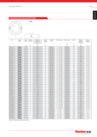 27ТРУБНЫЕ ХОМУТЫ
ServiceТрубныехомуты
Installation
SystemMS-L
Installation
SystemMS
Installation
SystemFUS
InstallationGrid
Fixpointand
SlidingElements
Airductand
Metalrooffixings
Accessories
StainlessSteel
InstallationSystem
Airconditioner
fixings
ElectricalfixingsSanitaryfixingsRadiatorfixings
Plugsand
Anchors
M
b
KFT
d
B
ТЕХНИЧЕСКИЕ ХАРАКТЕРИСТИКИ
Тип Артикул
изделия
Товарная
единица
Количество
в упаковке,
Максимальная
рекомендуемая статическая
нагрузка
(центральное растяжение)
Толщина
стального
листа
Запирающий
винт
Резьба на разъеме Ширина × толщина Ширина Внутренний
диаметр
горизонтальный
допуск
Высота
соединительной
гайки
Nrec. b M b x s B d
шт. шт. кН мм мм мм мм мм
KFT  9.5* 505576 1* 10 0.15 30 M 6 x 20 1/2˝/M10/M8 40 x 30 87.0 12.5 14/20/9
KFT 12.7 505577 1 10 0.20 30 M 6 x 20 1/2˝/M10/M8 40 x 30 87.0 13.5 14/20/9
KFT 15.8* 505578 1* 10 0.21 30 M 6 x 20 1/2˝/M10/M8 40 x 30 87.0 17.5 14/20/9
KFT 17.2* 505579 1* 10 0.21 30 M 6 x 20 1/2˝/M10/M8 40 x 30 87.0 18 14/20/9
KFT 18.0 505580 1 10 0.21 30 M 6 x 20 1/2˝/M10/M8 40 x 30 87.0 20 14/20/9
KFT 19.5* 505581 1* 10 0.21 30 M 6 x 20 1/2˝/M10/M8 40 x 30 87.0 20.5 14/20/9
KFT 21.3 505582 1 10 0.26 30 M 6 x 20 1/2˝/M10/M8 40 x 30 87.0 23.3 14/20/9
KFT 22.0 505583 1 10 0.26 30 M 6 x 20 1/2˝/M10/M8 40 x 30 87.0 24 14/20/9
KFT 26.9 505584 1 10 0.32 30 M 6 x 20 1/2˝/M10/M8 40 x 30 87.0 28.9 14/20/9
KFT 28.0 505585 1 10 0.32 30 M 6 x 20 1/2˝/M10/M8 40 x 30 87.0 31 14/20/9
KFT 33.7 505587 1 10 0.40 30 M 6 x 20 1/2˝/M10/M8 40 x 30 95.0 35.7 14/20/9
KFT 35.0 505588 1 10 0.42 30 M 6 x 20 1/2˝/M10/M8 40 x 30 95.0 37 14/20/9
KFT 40.0* 505589 1* 10 0.42 30 M 6 x 20 1/2˝/M10/M8 40 x 30 100 41.5 14/20/9
KFT 41.2* 505591 1* 10 0.51 30 M 6 x 20 1/2˝/M10/M8 40 x 30 100 42.5 14/20/9
KFT 42.4 505592 1 10 0.51 30 M 6 x 20 1/2˝/M10/M8 40 x 30 103.0 44.4 14/20/9
KFT 44.5* 505593 1* 10 0.51 30 M 6 x 20 1/2˝/M10/M8 40 x 30 103.0 46.4 14/20/9
KFT 48.3 505594 1 10 0.58 30 M 6 x 20 1/2˝/M10/M8 40 x 30 108.0 50.3 14/20/9
KFT 50.0* 505595 1* 10 0.60 30 M 6 x 20 1/2˝/M10/M8 40 x 30 108.0 53 14/20/9
KFT 54.0 505596 1 10 0.62 30 M 6 x 20 1/2˝/M10/M8 40 x 30 117.0 57 14/20/9
KFT 57.0 505597 1 10 0.65 30 M 6 x 20 1/2˝/M10/M8 40 x 30 117.0 60 14/20/9
KFT 60.3 505598 1 10 0.72 30 M 6 x 25 1/2˝/M10/M8 50 x 30 120.0 63.3 14/20/9
KFT 64.0 505599 1 10 0.77 30 M 6 x 25 1/2˝/M10/M8 50 x 30 120.0 66.5 14/20/9
KFT 70.0 505901 1 10 1.26 30 M 8 x 25 1/2˝/M10/M8 50 x 30 136.0 72 14/20/9
KFT 74.0* 505902 1* 10 1.26 30 M 8 x 25 1/2˝/M10/M8 50 x 30 136.0 76 14/20/9
KFT 76.1 505903 1 10 1.37 30 M 8 x 25 1/2˝/M10/M8 50 x 30 136.0 78 14/20/9
KFT 80.0* 505904 1* 10 1.37 30 M 8 x 25 1/2˝/M10/M8 50 x 30 136.0 82 14/20/9
KFT 84.0* 505905 1* 5 1.60 30 M 8 x 25 1/2˝/M10/M8 50 x 30 149.0 85.9 14/20/9
KFT 88.9 505906 1 5 1.60 30 M 8 x 25 1/2˝/M10/M8 50 x 30 149.0 90.9 14/20/9
KFT 92.1* 505907 1* 5 1.60 30 M 8 x 25 1/2˝/M10/M8 50 x 30 149.0 94 14/20/9
KFT 101.0* 505908 1* 5 2.59 40 M 8 x 25 1/2˝/M10/M8 60 x 40 188.0 102 14/20/9
KFT 104.0* 505909 1* 5 2.59 40 M 8 x 25 1/2˝/M10/M8 60 x 40 188.0 107 14/20/9
KFT 108.0 505910 1 5 2.59 40 M 8 x 25 1/2˝/M10/M8 60 x 40 188.0 109 14/20/9
KFT 114.3 505911 1 5 2.74 40 M 8 x 25 1/2˝/M10/M8 60 x 40 194.0 116.3 14/20/9
KFT 129.0* 505914 1* 5 3.19 40 M 8 x 25 1/2˝/M10/M8 60 x 40 218.0 132.2 14/20/9
KFT 133.0 505915 1 5 3.19 40 M 8 x 25 1/2˝/M10/M8 60 x 40 219.0 133.5 14/20/9
KFT 139.7 505916 1 5 3.35 40 M 8 x 25 1/2˝/M10/M8 60 x 40 219.0 141.5 14/20/9
KFT 154.0* 505917 1* 4 3.83 40 M 10 x 25 1/2˝/M12 60 x 40 236.8 157.5 14/27
KFT 159.0* 505918 1* 4 3.83 40 M 10 x 25 1/2˝/M12 60 x 40 239.0 162 14/27
KFT 168.3* 505919 1 4 4.04 40 M 10 x 25 1/2˝/M12 60 x 40 248.0 170.3 14/27
KFT 193.7 505920 1 – 5.26 60 M 10 x 35 3/4˝/M16 100 x 60 340.0 195.7 14/28
KFT 204.0 505921 1 – 5.20 60 M 10 x 35 3/4˝/M16 100 x 60 340.0 207 14/28
KFT 219.1* 505922 1* – 5.26 60 M 10 x 35 3/4˝/M16 100 x 60 340.0 222.1 14/28
* Время поставки по запросу и полными ящиками
 