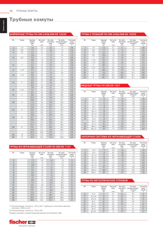 14 ТРУБНЫЕ ХОМУТЫ
ServiceТрубныехомуты
Installation
SystemMS-L
Installation
SystemMS
Installation
SystemFUS
InstallationGrid
Fixpointand
SlidingElements
Airductand
Metalrooffixings
Accessories
StainlessSteel
InstallationSystem
Airconditioner
fixings
ElectricalfixingsSanitaryfixingsRadiatorfixings
Plugsand
Anchors
Трубные хомуты
8 1/4” 13,5 0.5 0.6 1.4 2.00
10 3/8” 17,2 0.7 0.8 1.9 2.25
15 1/2” 21,3 1.0 1.2 2.2 2.75
25,0 1.1 1.5 2.8 2.75
20 3/4” 26,9 1.4 1.8 3.1 3.00
30,0 1.8 2.3 4.0 3.00
31,8 1.9 2.4 4.2 3.00
25 1” 33,7 2.0 2.6 4.7 3.50
38,0 2.3 3.1 5.2 3.50
32 1 1/4” 42,4 2.6 3.7 5.7 3.75
44,5 2.7 3.9 6.9 3.75
40 1 1/2” 48,3 3.0 4.4 7.4 4.25
51,0 3.1 4.8 7.7 4.40
57,0 3.9 6.0 10.0 4.60
50 2” 60,3 4.1 6.5 10.5 4.75
63,5 4.4 7.0 11.0 4.75
70.0 4.8 8.1 13.4 4.75
65 2 1/2” 76.1 5.3 9.2 14.8 5.50
82.5 6.3 10.9 19.2 5.75
80 3” 88.9 6.8 12.2 20.4 6.00
101.6 8.8 15.8 27.0 6.00
108.0 9.3 17.3 29.1 6.00
100 4” 114.3 9.9 18.9 30.6 6.00
127.0 12.2 23.3 36.1 6.00
133.0 12.8 25.1 37.8 6.00
125 5” 139.7 13.5 27.1 40.3 6.00
152.4 16.5 32.7 47.1 6.00
159.0 17.3 34.9 49.2 6.00
150 6” 165.1 17.9 37.1 52.0 6.00
168.3 18.3 38.2 53.0 6.00
177.8 21.4 43.6 58.1 6.00
193.7 25.2 51.5 68.0 6.00
200 8” 219.1 31.2 65.0 83.3 6.00
244.5 37.2 79.5 98.6 6.00
267.0 40.8 91.6 112.7 6.00
250 10” 273.0 41.6 94.9 117.7 6.00
300 12” 323.9 55.6 131.0 156.6 6.00
БОЙЛЕРНЫЕ ТРУБЫ ПО DIN 2448/DIN EN 10220
10 17.2 0.6 0.8 1.8 1.3
15 21.3 1.0 1.2 2.3 1.5
20 26.9 1.3 1.7 2.9 2.0
25 33.7 1.6 2.3 4.3 2.3
32 42.4 2.0 3.2 5.2 2.8
40 48.3 2.3 3.9 6.8 3.0
50 60.3 2.9 5.4 9.5 3.5
65 76.1 3.7 7.8 13.5 4.3
80 88.9 4.4 10.0 18.2 4.8
100 114.3 7.3 16.6 28.3 5.0
125 139.7 8.9 23.1 36.4 5.0
150 168.3 13.2 34.1 48.9 5.0
200 219.1 17.3 52.8 71.2 5.0
250 273.0 21.6 80.1 100.9 5.0
300 323.9 25.7 108.1 132.0 5.0
400 406.4 32.3 162.0 190.6 5.0
500 508.0 40.4 243.1 279.8 5.0
ТРУБЫ ИЗ НЕРЖАВЕЮЩЕЙ СТАЛИ ПО DIN EN 1127
1) Теплоизоляция: плотность 120 кг/м3 + рубашка из листового металла:
плотность 7865 кг/м3
2) Теплоизоляция: плотность 120 кг/м3
Следует учитывать соответствующие данные изготовителя труб.
DN Размер Наружный
диаметр
трубы,
мм
Вес пустой
трубы,
кг/м
Вес трубы,
заполненной
водой,
кг/м
Вес трубы,
заполненной водой +
+ изоляция1),
кг/м
Расстояние
между
опорами,
м
DN Размер Наружный
диаметр
трубы,
мм
Вес пустой
трубы,
кг/м
Вес трубы,
заполненной
водой,
кг/м
Вес трубы,
заполненной водой +
+ изоляция1),
кг/м
Расстояние
между
опорами,
м
8 1/4” 13.5 0.7 0.7 1.6 2.00
10 3/8” 17.2 0.9 1.0 2.0 2.25
15 1/2” 21.3 1.2 1.4 2.5 2.75
20 3/4” 26.9 1.6 2.0 3.2 3.00
25 1” 33.7 2.4 3.0 5.1 3.50
32 1 1/4” 42.4 3.1 4.2 6.2 3.75
40 1 1/2” 48.3 3.6 5.0 8.0 4.25
50 2” 60.3 5.1 7.3 11.4 4.75
65 2 1/2” 76.1 6.5 10.2 15.9 5.50
80 3” 88.9 8.5 13.6 21.8 6.00
100 4” 114.3 12.1 20.8 32.5 6.00
125 5” 139.7 16.2 29.5 42.7 6.00
150 6” 165.1 19.2 38.2 53.1 6.00
ТРУБЫ С РЕЗЬБОЙ ПО DIN 2440/DIN EN 10255
8 10 x 1 10 0.3 0.3 0.4 1.00
10 12 x 1 12 0.3 0.4 0.5 1.25
12 15 x 1 15 0.4 0.5 0.8 1.25
15 18 x 1 18 0.5 0.7 1.0 1.50
20 22 x 1 22 0.6 0.9 1.3 2.00
25 28 x 1.5 28 1.1 1.6 2.4 2.25
32 35 x 1.5 35 1.4 2.2 3.1 2.75
40 42 x 1.5 42 1.7 2.9 4.4 3.00
50 54 x 2 54 2.9 4.9 7.3 3.50
64 x 2 64 3.5 6.3 9.8 4.00
65 76.1 x 2 76.1 4.1 8.2 14.0 4.25
80 88.9 x 2 88.9 4.9 10.5 16.4 4.75
100 108 x 2.5 108 7.4 15.7 27.5 5.00
МЕДНЫЕ ТРУБЫ ПО DIN EN 1057
12 15 x 1 15 0.3 0.5 0.8 1.50
15 18 x 1 18 0.4 0.6 1.0 1.50
20 22 x 1.2 22 0.6 0.9 1.3 2.50
25 28 x 1.2 28 0.8 1.3 2.4 2.50
32 35 x 1.5 35 1.2 2.0 3.1 3.50
40 42 x 1.5 42 1.5 2.7 4.4 3.50
50 54 x 1.5 54 2.0 4.0 7.3 3.50
65 76.1 x 2 76.1 3.6 7.6 14.0 5.00
80 88.9 x 2 88.9 4.2 9.8 16.4 5.00
100 108 x 2 108 5.1 13.5 27.5 5.00
НАПОРНАЯ СИСТЕМА ИЗ НЕРЖАВЕЮЩЕЙ СТАЛИ
10 14 x 2 14 0.1 0.2 0.4 1.0
12 16 x 2.25 16 0.1 0.2 0.5 1.0
15 20 x 2.5 20 0.2 0.4 0.7 1.0
20 26 x 3 26 0.3 0.6 0.9 1.5
25 32 x 3 32 0.4 0.9 1.2 2.0
32 40 x 3.5 40 0.6 1.5 2.1 2.0
40 50 x 4 50 0.9 2.3 3.2 2.5
50 63 x 4.5 63 1.3 3.6 5.2 2.5
ТРУБЫ ИЗ МЕТАЛЛИЧЕСКИХ СПЛАВОВ
DN Размер Наружный
диаметр
трубы,
мм
Вес пустой
трубы,
кг/м
Вес трубы,
заполненной
водой,
кг/м
Вес трубы,
заполненной водой +
+ изоляция1),
кг/м
Расстояние
между
опорами,
м
DN Размер Наружный
диаметр
трубы,
мм
Вес пустой
трубы,
кг/м
Вес трубы,
заполненной
водой,
кг/м
Вес трубы,
заполненной водой +
+ изоляция2),
кг/м
Расстояние
между
опорами,
м
DN Размер Наружный
диаметр
трубы,
мм
Вес пустой
трубы,
кг/м
Вес трубы,
заполненной
водой,
кг/м
Вес трубы,
заполненной водой +
+ изоляция2),
кг/м
Расстояние
между
опорами,
м
DN Размер Наружный
диаметр
трубы,
мм
Вес пустой
трубы,
кг/м
Вес трубы,
заполненной
водой,
кг/м
Вес трубы,
заполненной водой +
+ изоляция2),
кг/м
Расстояние
между
опорами,
м
 