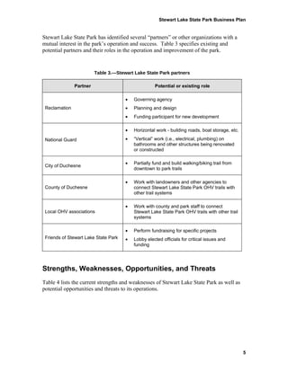 Stewart Lake State Park Business Plan


Stewart Lake State Park has identified several “partners” or other organizations with a
mutual interest in the park’s operation and success. Table 3 specifies existing and
potential partners and their roles in the operation and improvement of the park.


                         Table 3.—Stewart Lake State Park partners

               Partner                              Potential or existing role

                                      •   Governing agency
 Reclamation                          •   Planning and design
                                      •   Funding participant for new development

                                      •   Horizontal work - building roads, boat storage, etc.

 National Guard                       •   “Vertical” work (i.e., electrical, plumbing) on
                                          bathrooms and other structures being renovated
                                          or constructed

                                      •   Partially fund and build walking/biking trail from
 City of Duchesne
                                          downtown to park trails

                                      •   Work with landowners and other agencies to
 County of Duchesne                       connect Stewart Lake State Park OHV trails with
                                          other trail systems

                                      •   Work with county and park staff to connect
 Local OHV associations                   Stewart Lake State Park OHV trails with other trail
                                          systems

                                      •   Perform fundraising for specific projects
 Friends of Stewart Lake State Park   •   Lobby elected officials for critical issues and
                                          funding




Strengths, Weaknesses, Opportunities, and Threats
Table 4 lists the current strengths and weaknesses of Stewart Lake State Park as well as
potential opportunities and threats to its operations.




                                                                                                 5
 