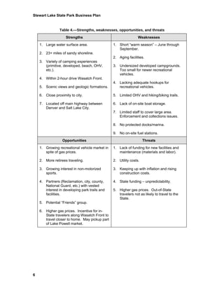 Stewart Lake State Park Business Plan



                Table 4.—Strengths, weaknesses, opportunities, and threats

                    Strengths                                   Weaknesses

    1. Large water surface area.                1. Short “warm season” – June through
                                                   September.
    2. 23+ miles of sandy shoreline.
                                                2. Aging facilities.
    3. Variety of camping experiences
       (primitive, developed, beach, OHV,       3. Undersized developed campgrounds.
       etc.).                                      Too small for newer recreational
                                                   vehicles.
    4. Within 2-hour drive Wasatch Front.
                                                4. Lacking adequate hookups for
    5. Scenic views and geologic formations.       recreational vehicles.

    6. Close proximity to city.                 5. Limited OHV and hiking/biking trails.

    7. Located off main highway between         6. Lack of on-site boat storage.
       Denver and Salt Lake City.
                                                7. Limited staff to cover large area.
                                                   Enforcement and collections issues.

                                                8. No protected docks/marina.

                                                9. No on-site fuel stations.

                  Opportunities                                     Threats

    1. Growing recreational vehicle market in   1. Lack of funding for new facilities and
       spite of gas prices.                        maintenance (materials and labor).

    2. More retirees traveling.                 2. Utility costs.

    3. Growing interest in non-motorized        3. Keeping up with inflation and rising
       sports.                                     construction costs.

    4. Partners (Reclamation, city, county,     4. State funding – unpredictability.
       National Guard, etc.) with vested
       interest in developing park trails and   5. Higher gas prices. Out-of-State
       facilities.                                 travelers not as likely to travel to the
                                                   State.
    5. Potential “Friends” group.

    6. Higher gas prices. Incentive for in-
       State travelers along Wasatch Front to
       travel closer to home. May pickup part
       of Lake Powell market.




6
 