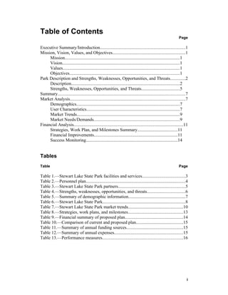 Table of Contents
                                                                                                                  Page

Executive Summary/Introduction............................................................................1
Mission, Vision, Values, and Objectives.................................................................1
     Mission.......................................................................................................1
     Vision.........................................................................................................1
     Values........................................................................................................1
     Objectives..................................................................................................1
Park Description and Strengths, Weaknesses, Opportunities, and Threats.............2
     Description.................................................................................................2
     Strengths, Weaknesses, Opportunities, and Threats..................................5
Summary..................................................................................................................7
Market Analysis.......................................................................................................7
     Demographics............................................................................................7
     User Characteristics...................................................................................7
     Market Trends............................................................................................9
     Market Needs/Demands.............................................................................9
Financial Analysis..................................................................................................11
     Strategies, Work Plan, and Milestones Summary....................................11
     Financial Improvements...........................................................................11
     Success Monitoring..................................................................................14


Tables
Table                                                                                                             Page

Table 1.—Stewart Lake State Park facilities and services......................................3
Table 2.—Personnel plan.........................................................................................4
Table 3.—Stewart Lake State Park partners............................................................5
Table 4.—Strengths, weaknesses, opportunities, and threats..................................6
Table 5.—Summary of demographic information...................................................7
Table 6.—Stewart Lake State Park..........................................................................8
Table 7.—Stewart Lake State Park market trends.................................................10
Table 8.—Strategies, work plans, and milestones.................................................13
Table 9.—Financial summary of proposed plan....................................................14
Table 10.—Comparison of current and proposed plan..........................................15
Table 11.—Summary of annual funding sources..................................................15
Table 12.—Summary of annual expenses.............................................................15
Table 13.—Performance measures........................................................................16




                                                                                                                         i
 