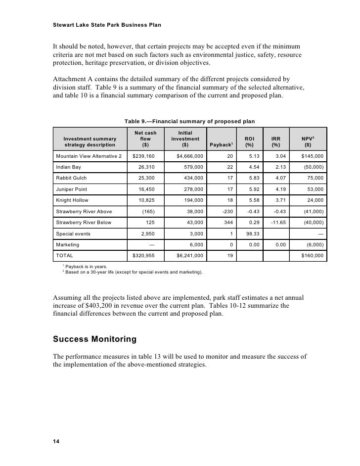 Water park business plan pdf image