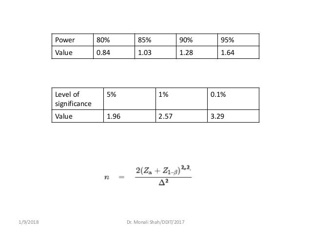 Sample size estimation