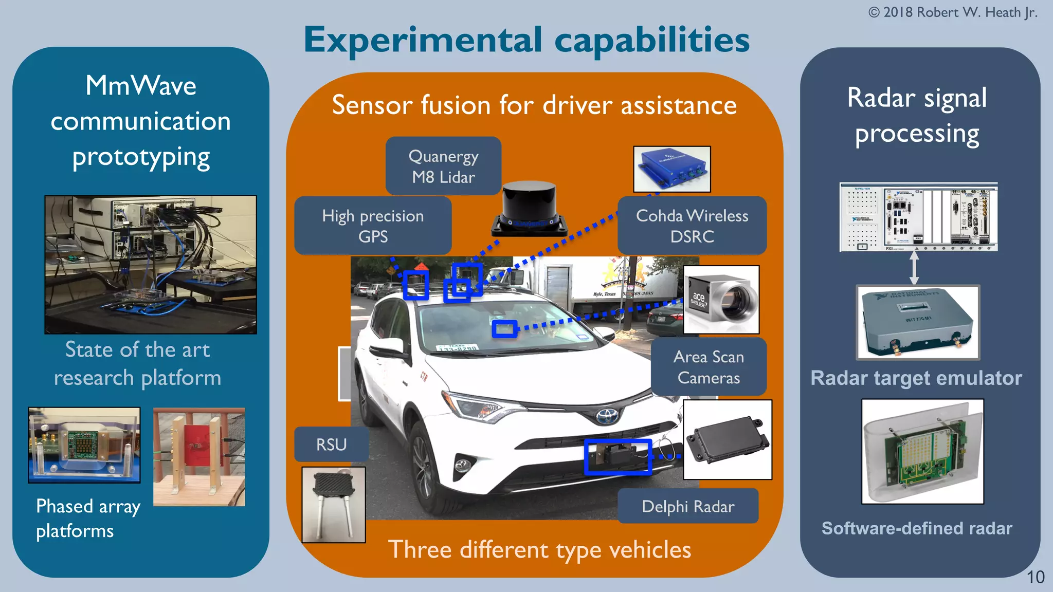 © 2018 Robert W. Heath Jr.
Experimental capabilities
10
MmWave
communication
prototyping
Phased array
platforms
Three different type vehicles
Area Scan
Cameras
Cohda Wireless
DSRC
Delphi Radar
Quanergy
M8 Lidar
High precision
GPS
RSU
Software-defined radar
Radar target emulator
State of the art
research platform
Sensor fusion for driver assistance Radar signal
processing
 