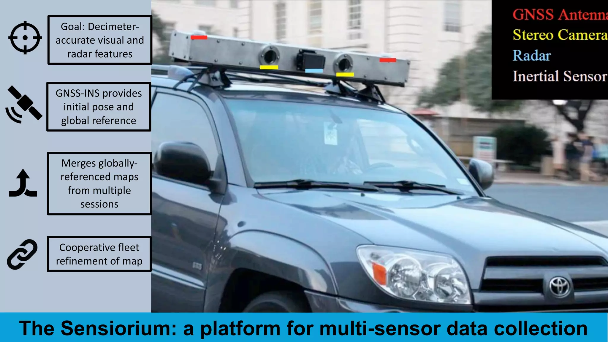 © 2018 Robert W. Heath Jr.
The Sensiorium: a platform for multi-sensor data collection
Goal: Decimeter-
accurate visual and
radar features
GNSS-INS provides
initial pose and
global reference
Merges globally-
referenced maps
from multiple
sessions
Cooperative fleet
refinement of map
 